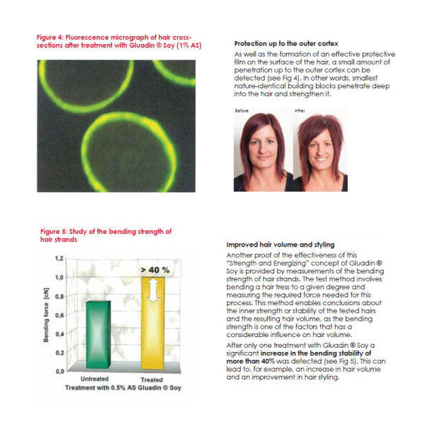 Monthly Deal- Argan Volumizing Shampoo 1000ml